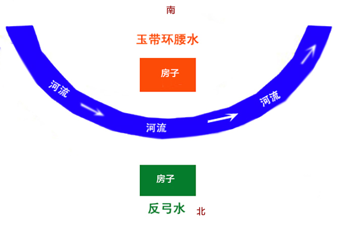反弓水怎么為自己所用？淡水河谷仿真樹化解玄機(jī)