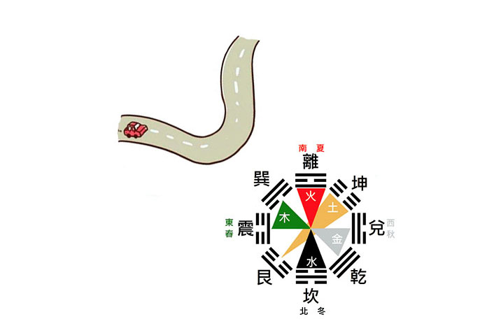 巽卦見(jiàn)反弓水會(huì)有什么樣的后果怎樣化解